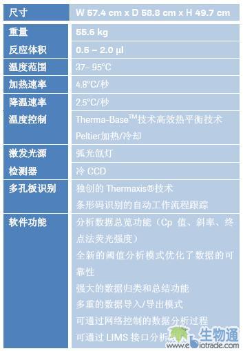 全球首创1536孔超高通量的荧光定量pcr系统[新