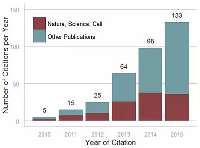 stellaris提升人口岗位_学历提升图片