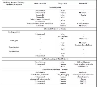 Overview of the development of mRNA vaccines: part Two.