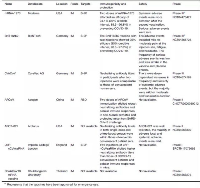 Overview of the development of mRNA vaccines: part Four