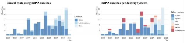 Overview of the development of mRNA vaccines: part Four