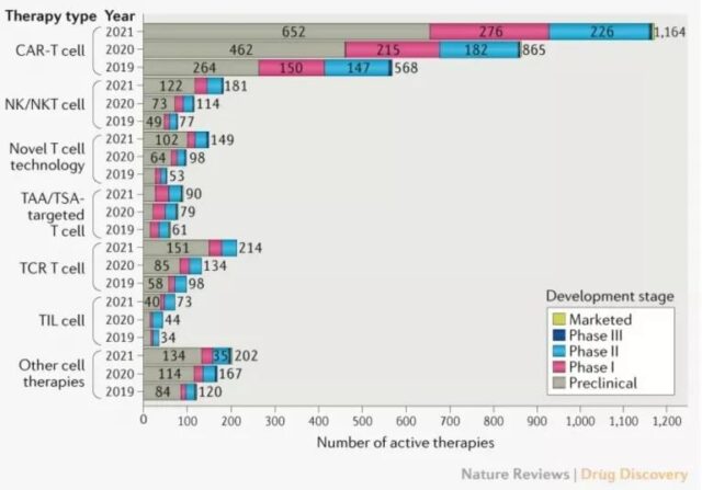 What immunotherapy can treat solid tumors more effectively in future?