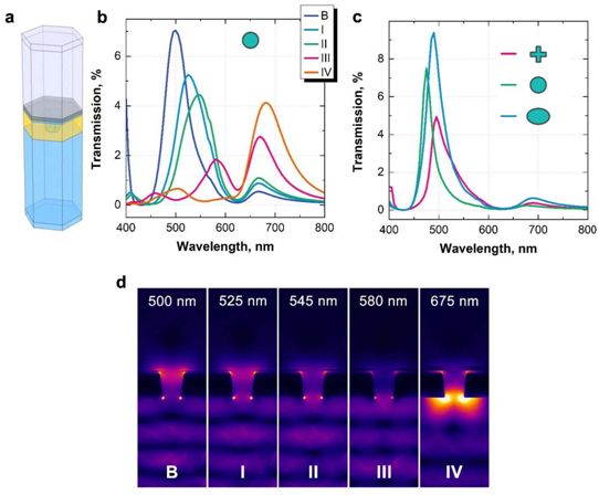 Nature: Australian scientists detect cancer by Smart microscope slides