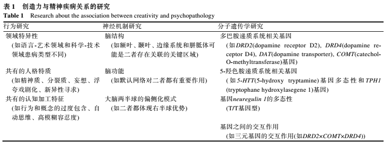 西南大学最新综述：基因-脑-环境-行为