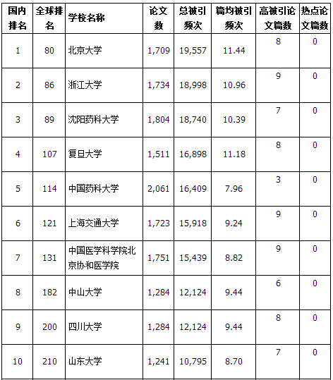 发酵工程考研_发酵工程专硕考研学校排名_发酵工程研究生